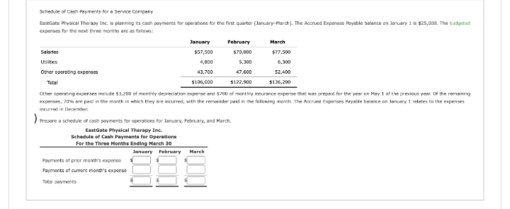 Schedule of Cash Payments for a Service Company
EastGate Physical Therapy Inc. is planning its cash payments for operations for the first quarter (January-March). The Accrued Expenses Payable balance on January 1 is $25,000. The budgeted
expenses for the next three months are as follows:
Salaries
Utilities
Other operating expenses
Total
January
$57,500
4,800
43,700
$106,000
Payments of prior month's expense
Payments of current month's expense
Total payments
February
$70,000
5,300
47,600
$122,900
)
Prepare a schedule of cash payments for operations for January, February, and March.
EastGate Physical Therapy Inc.
Schedule of Cash Payments for Operations
For the Three Months Ending March 30
January February
88
Other operating expenses include $3,200 of monthly depreciation expense and $700 of monthly insurance expense that was prepaid for the year on May 1 of the previous year. Of the remaining
expenses, 70% are paid in the month in which they are incurred, with the remainder paid in the following month. The Accrued Expenses Payable balance on January 1 relates to the expenses
incurred in December
March
March
$77,500
6,300
52,400
$136,200