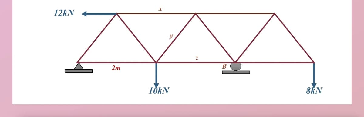 Z.
12KN
2m
8KN
1ÖKN
