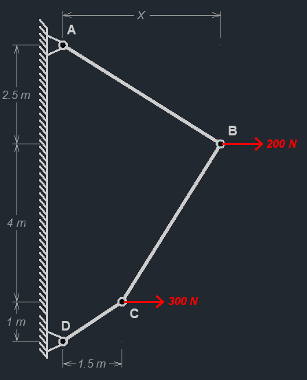 A
2.5 m
B
→ 200 N
4 m
> 300 N
C
1 m
D
-1.5т.
