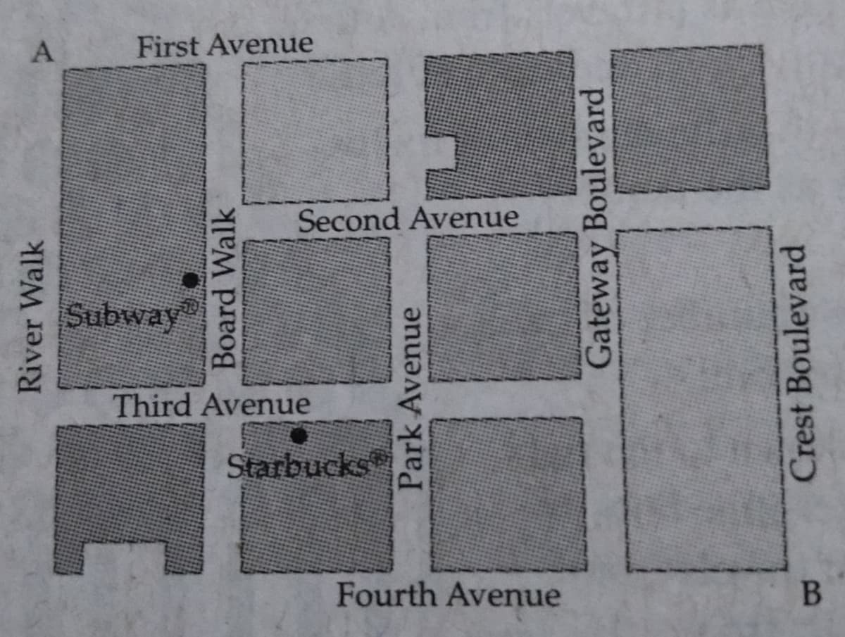 First Avenue
Second Avenue
Subway"
Third Avenue
Starbucks
Fourth Avenue
River Walk
Board Walk
Park Avenue
Gateway Boulevard
Crest Boulevard
