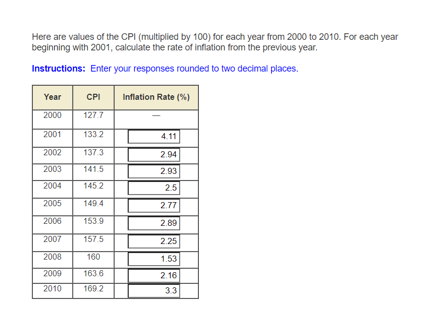 Here are values of the CPI (multiplied by 100) for each year from 2000 to 2010. For each year
beginning with 2001, calculate the rate of inflation from the previous year.
Instructions: Enter your responses rounded to two decimal places.
Year
CPI
Inflation Rate (%)
2000
127.7
2001
133.2
4.11
2002
137.3
2.94
2003
141.5
2.93
2004
145.2
2.5
2005
149.4
2.77
2006
153.9
2.89
2007
157.5
2.25
2008
160
1.53
2009
163.6
2.16
2010
169.2
3.3
