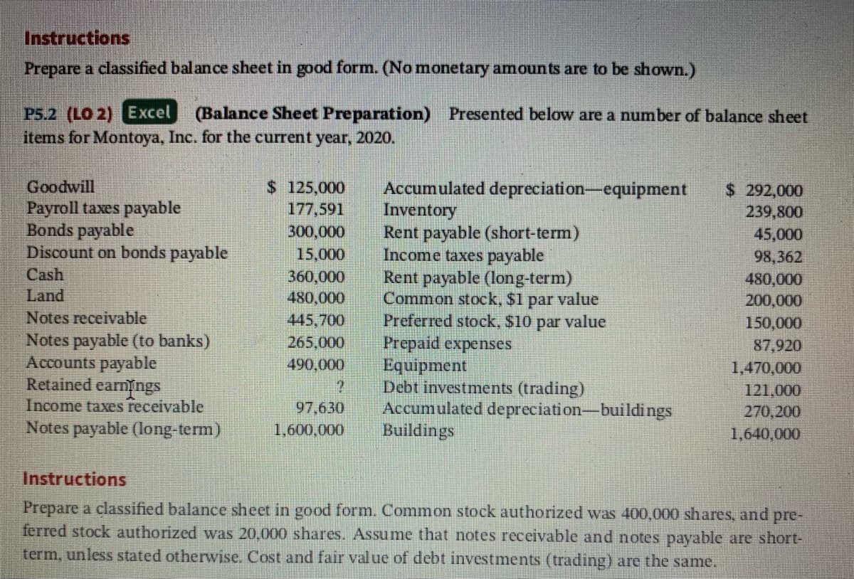 Instructions
Prepare a classified balance sheet in good form. (No monetary amounts are to be shown.)
P5.2 (LO 2) Excel
items for Montoya, Inc. for the current year, 2020.
(Balance Sheet Preparation) Presented below are a number of balance sheet
$ 125,000
177,591
Accumulated depreciation-equipment
Inventory
Rent payable (short-term)
Income taxes payable
Rent payable (long-term)
Common stock, $1 par value
Preferred stock, $10 par value
Prepaid expenses
Equipment
Debt investments (trading)
Accumulated depreciation-buildings
Buildings
Goodwill
$ 292,000
239,800
Payroll taxes payable
Bonds payable
Discount on bonds payable
300,000
45,000
15,000
360,000
480,000
445,700
98,362
Cash
480,000
Land
200,000
Notes receivable
150,000
Notes payable (to banks)
Accounts payable
Retained earnngs
Income taxes receivable
265,000
87,920
490,000
1,470,000
121,000
270,200
1,640,000
97,630
Notes payable (long-term)
1,600,000
Instructions
Prepare a classified balance sheet in good form. Common stock authorized was 400,000 shares, and pre-
ferred stock authorized was 20,000 shares. Assume that notes receivable and notes payable are short-
term, unless stated otherwise. Cost and fair value of debt investments (trading) are the same.
