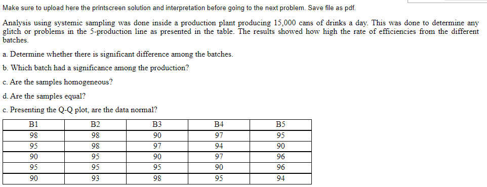 Make sure to upload here the printscreen solution and interpretation before going to the next problem. Save file as pdf.
Analysis using systemic sampling was done inside a production plant producing 15,000 cans of drinks a day. This was done to determine any
glitch or problems in the 5-production line as presented in the table. The results showed how high the rate of efficiencies from the different
batches.
a. Determine whether there is significant difference among the batches.
b. Which batch had a significance among the production?
c. Are the samples homogeneous?
d. Are the samples equal?
c. Presenting the Q-Q plot, are the data normal?
B1
B2
B3
В4
B5
98
98
90
97
95
95
98
97
94
90
90
95
90
97
96
95
95
95
90
96
90
93
98
95
94
