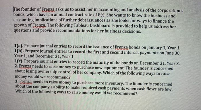 The founder of Erenza asks us to assist her in accounting and analysis of the corporation's
bonds, which have an annual contract rate of 8%. She wants to know the business and
accounting implications of further debt issuances as she looks for ways to finance the
growth of Erenza, The following Tableau Dashboard is provided to help us address her
questions and provide recommendations for her business decisions.
1(a). Prepare journal entries to record the issuance of Frenza bonds on January 1, Year 1.
1(b). Prepare journal entries to record the first and second interest payments on June 30,
Year 1, and December 31, Year 1.
1(c). Prepare journal entries to record the maturity of the bonds on December 31, Year 3.
2. Frenza needs to raise money to purchase new equipment. The founder is concerned
about losing ownership control of her company. Which of the following ways to raise
money would we recommend?
3. Erenza needs to raise money to purchase more inventory. The founder is concerned
about the company's ability to make required cash payments when cash flows are low.
Which of the following ways to raise money would we recommend?