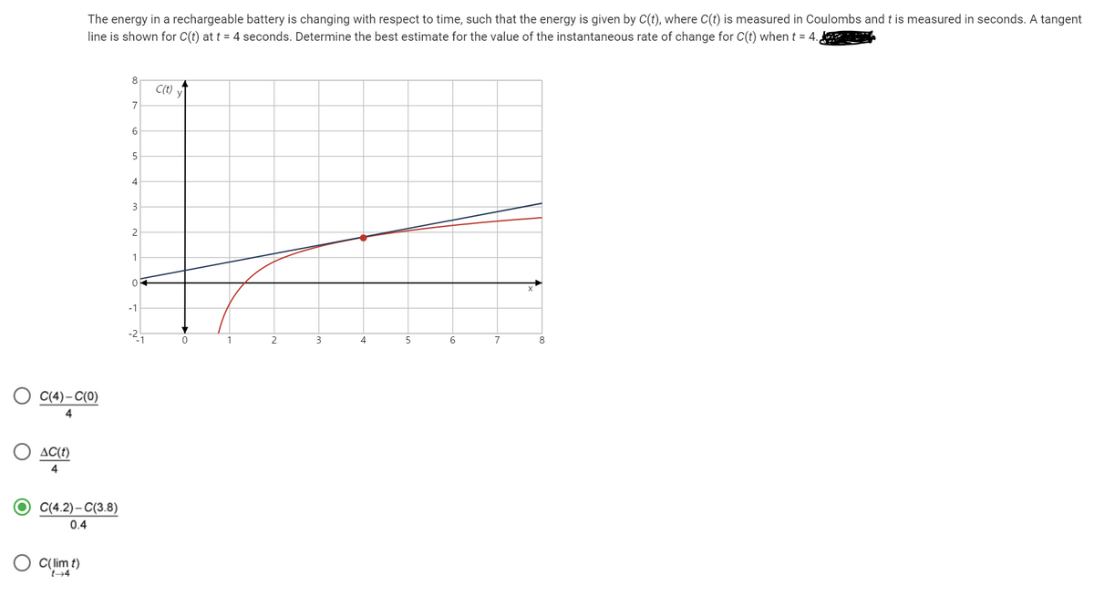 C(4)-C(0)
4
AC(t)
4
The energy in a rechargeable battery is changing with respect to time, such that the energy is given by C(t), where C(t) is measured in Coulombs and t is measured in seconds. A tangent
line is shown for C(t) at t = 4 seconds. Determine the best estimate for the value of the instantaneous rate of change for C(t) when t = 4.
C(4.2)-C(3.8)
0.4
C(lim t)
1-4
8
7
6
5
4
3
2
1
04
-1
-2₁
C(t) y
0
1
2
3
4
5
6
7
X
8