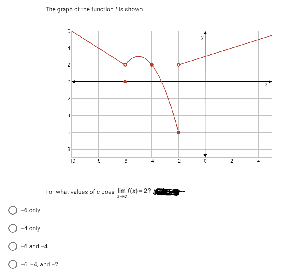 -6 only
-4 only
The graph of the function f is shown.
-6 and -4
6
-6, -4, and -2
4
2
0
-2
-4
-6
-8
-10
-8
-6
For what values of c does lim f(x)=2?
X-C
-4
-2
0
2
4