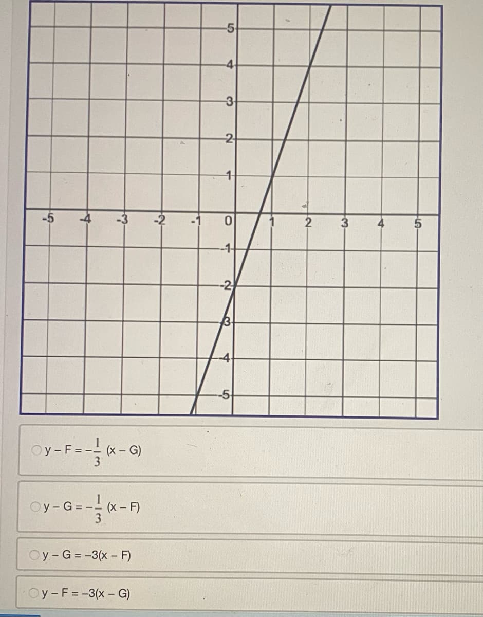 5.
-A
-w
Oy-F=-- (x - G)
y-F = - 3
y-G=--=(x-F)
y-G=-3(x-F)
Oy-F=-3(x - G)
№
5
-4
3
2
0
--1-
-2
3.
-5
2
3
A
er