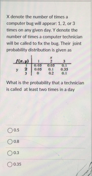 X denote the number of times a
computer bug will appear: 1, 2, or 3
times on any given day. Y denote the
number of times a computer technician
will be called to fix the bug. Their joint
probability distribution is given as
[(z, y)
3
0.1
0.35
0.1
y
3
0.05
0.05
0.05
0.1
0.2
What is the probability that a technician
is called at least two times in a day
O 0.5
O 0.8
0.3
O 0.35
