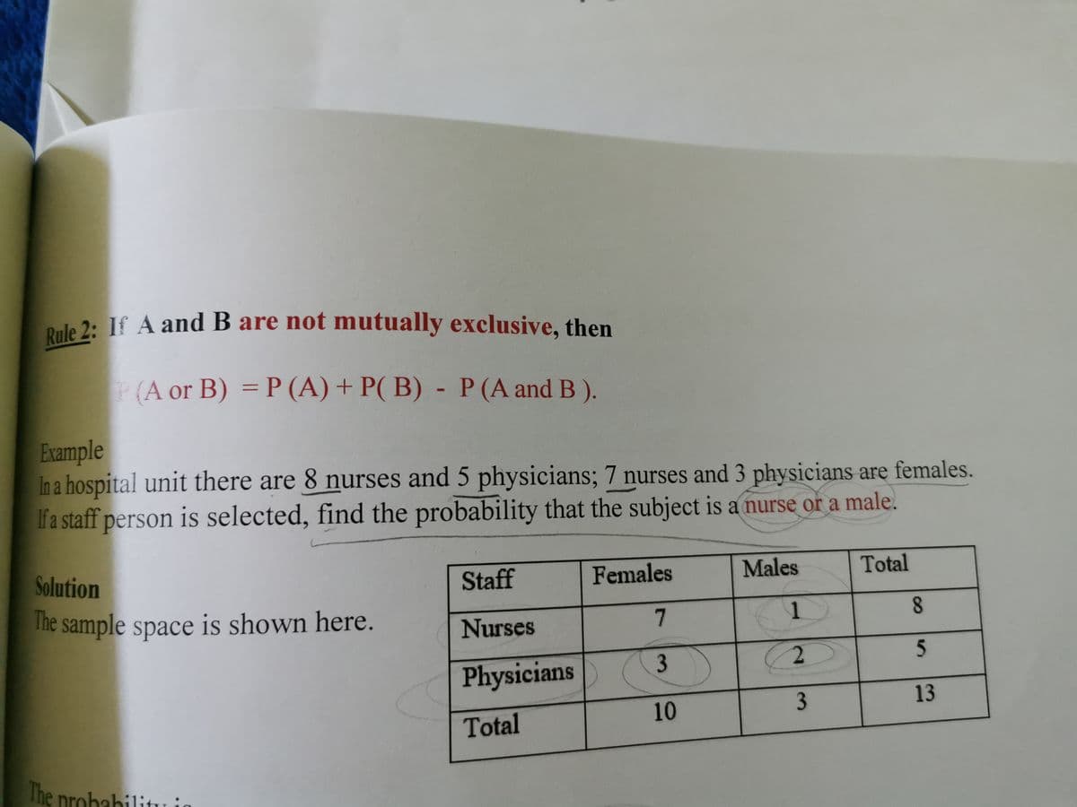 Rule 2: If A and B are not mutually exclusive, then
Dale 2: If A and B are not mutually exclusive, then
P(A or B) = P (A) + P( B) - P(A and B ).
Example
In a hospital unit there are 8 nurses and 5 physicians; 7 nurses and 3 physicians are females.
Ifa staff person is selected, find the probability that the subject is a nurse or a male.
Solution
Staff
Females
Males
Total
The sample space is shown here.
1.
Nurses
5
Physicians
13
10
Total
The probabilitu in
8.
3.
3.
