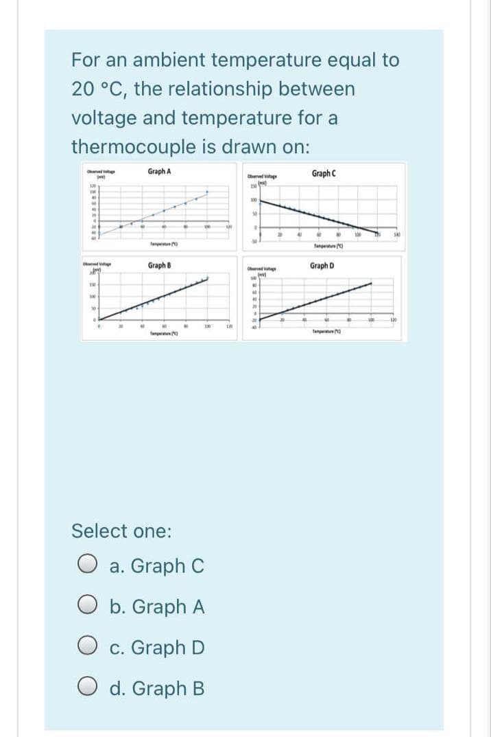 For an ambient temperature equal to
20 °C, the relationship between
voltage and temperature for a
thermocouple is drawn on:
ervel
Graph A
Graph C
Carved Vtage
40
30
100
14
Tenperten
fangerature )
Oved v
Graph B
Graph D
Crved ge
sa
120
Tanperutu
Tengeratu
Select one:
a. Graph C
b. Graph A
O c. Graph D
O d. Graph B
