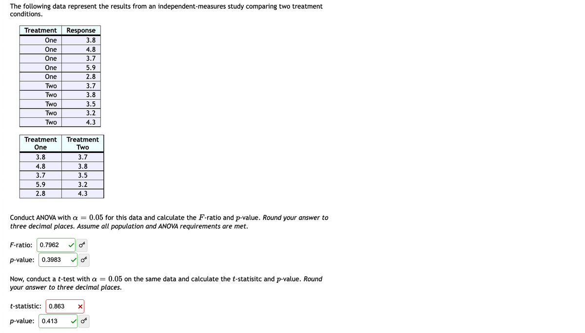 The following data represent the results from an independent-measures study comparing two treatment
conditions.
Treatment Response
One
3.8
One
4.8
One
3.7
One
5.9
One
2.8
Two
3.7
Two
3.8
3.5
3.2
4.3
Two
Two
Two
Treatment Treatment
One
Two
3.8
4.8
3.7
5.9
2.8
3.7
3.8
3.5
3.2
4.3
Conduct ANOVA with a = 0.05 for this data and calculate the F-ratio and p-value. Round your answer to
three decimal places. Assume all population and ANOVA requirements are met.
F-ratio: 0.7962
p-value: 0.3983
Now, conduct a t-test with a = 0.05 on the same data and calculate the t-statisitc and p-value. Round
your answer to three decimal places.
t-statistic: 0.863 X
p-value: 0.413