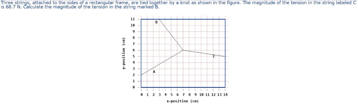 Three strings, attached to the sides of a rectangular frame, are tied together by a knot as shown in the figure. The magnitude of the tension in the string labeled C
is 68.7 N. Calculate the magnitude of the tension in the string marked B.
y-position (cm)
11
10
9
8
7
6
5
4
2
0
B
0 1 2 3 4 5 6 7 8 9 10 11 12 13 14
x-position (cm)