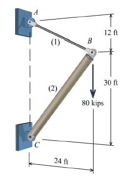 12 ft
(1)
B
30 ft
(2)
80 kips
IC
24 ft
