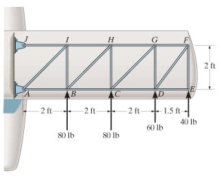 H
2 ft
E
B
2 ft
-2 ft
2 ft
-1.5 ft-
40 lb
60 lb
80 Ib
80 Ib
