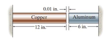 0.01 in. -
Сopper
Aluminum
-12 in.-
-6 in.-
