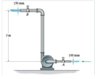 150 mm
B
3 m
100 mm
A
