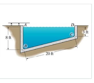D.
3 ft
8 ft
B
20 ft
