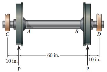 A
B
D
60 in.
10 in.
10 in.
P
