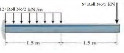 9+Roll No/5 kN
12+Roll No/2 kN/m
1.5 m
1.5 m
