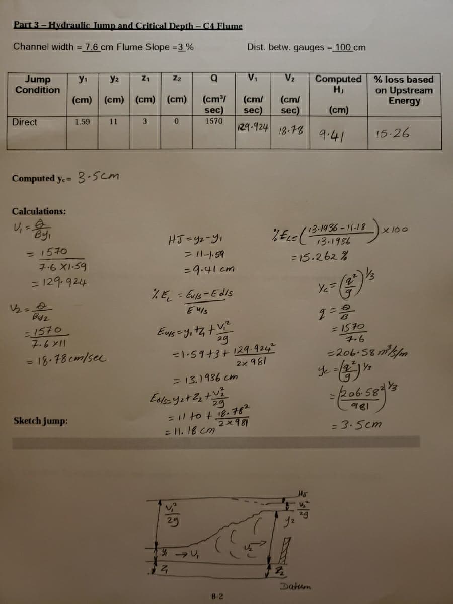 Part 3- Hydraulic Jump and Critical Denth - C4 Flume
Channel width = 7.6 cm Flume Slope =3 %
Dist. betw. gauges = 100 cm
Jump
Condition
y1
y2
Z1
Z2
V,
V2
Computed % loss based
on Upstream
Energy
H,
(cm) (cm) (cm)
(cm)
(cm/
sec)
(cm/
sec)
129-924
(cm/
sec)
(cm)
Direct
1.59
11
3
1570
18.78
9.41
15-26
Computed y. =
3-5cm
Calculations:
13-1936-11.18
13.1936
X100
= 1570
7.6 X1-59
= 11-1.59
= 9.41 cm
= 15.262 %
= 129.924
= Euls-Edis
V2 =
Byz
Euls
-1570
7.6X11
Eug =y, tz +V
2g
= 1570
7.6
-206-58 mikm
= 18.78 cm/sec
=1.59+3+129-924
2x 981
= 13.1936 cm
206.587/3
29
= Il tot 18. 782
2x981
= 11. 18 cm
981
Sketch jump:
= 3.5cm
Ha
29
Datum
8-2
