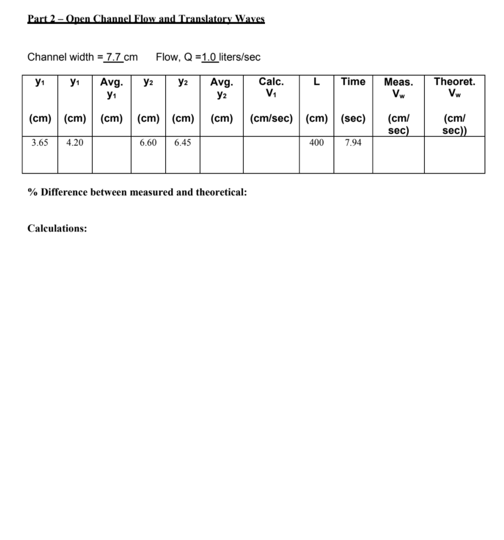 Part 2 – Open Channel Flow and Translatory Waves
Channel width = 7.7_cm
Flow, Q =1.0 liters/sec
Avg.
Calc.
Time
Theoret.
Vw
y1
y1
y2
y2
Avg.
Meas.
y1
y2
V1
Vw
(ст) | (ст)
(cm/sec) (cm) | (sec)
(cm/
sec)
(cm/
sec))
(cm) (cm)
(cm)
(cm)
3.65
4.20
6.60
6.45
400
7.94
% Difference between measured and theoretical:
Calculations:
