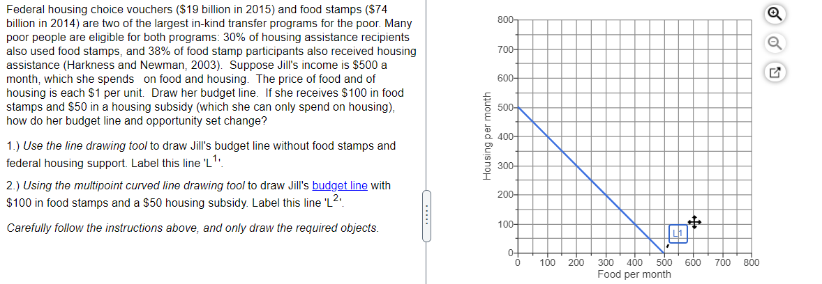 Federal housing choice vouchers ($19 billion in 2015) and food stamps ($74
billion in 2014) are two of the largest in-kind transfer programs for the poor. Many
poor people are eligible for both programs: 30% of housing assistance recipients
also used food stamps, and 38% of food stamp participants also received housing
assistance (Harkness and Newman, 2003). Suppose Jill's income is $500 a
month, which she spends on food and housing. The price of food and of
housing is each $1 per unit. Draw her budget line. If she receives $100 in food
stamps and $50 in a housing subsidy (which she can only spend on housing),
how do her budget line and opportunity set change?
1.) Use the line drawing tool to draw Jill's budget line without food stamps and
federal housing support. Label this line 'L¹
2.) Using the multipoint curved line drawing tool to draw Jill's budget line with
$100 in food stamps and a $50 housing subsidy. Label this line 'L²
Carefully follow the instructions above, and only draw the required objects.
Housing per month
800-
700-
600-
500-
400-
300-
200-
100-
0+
0
100
200
300 400 500 600
700
800
Food per month