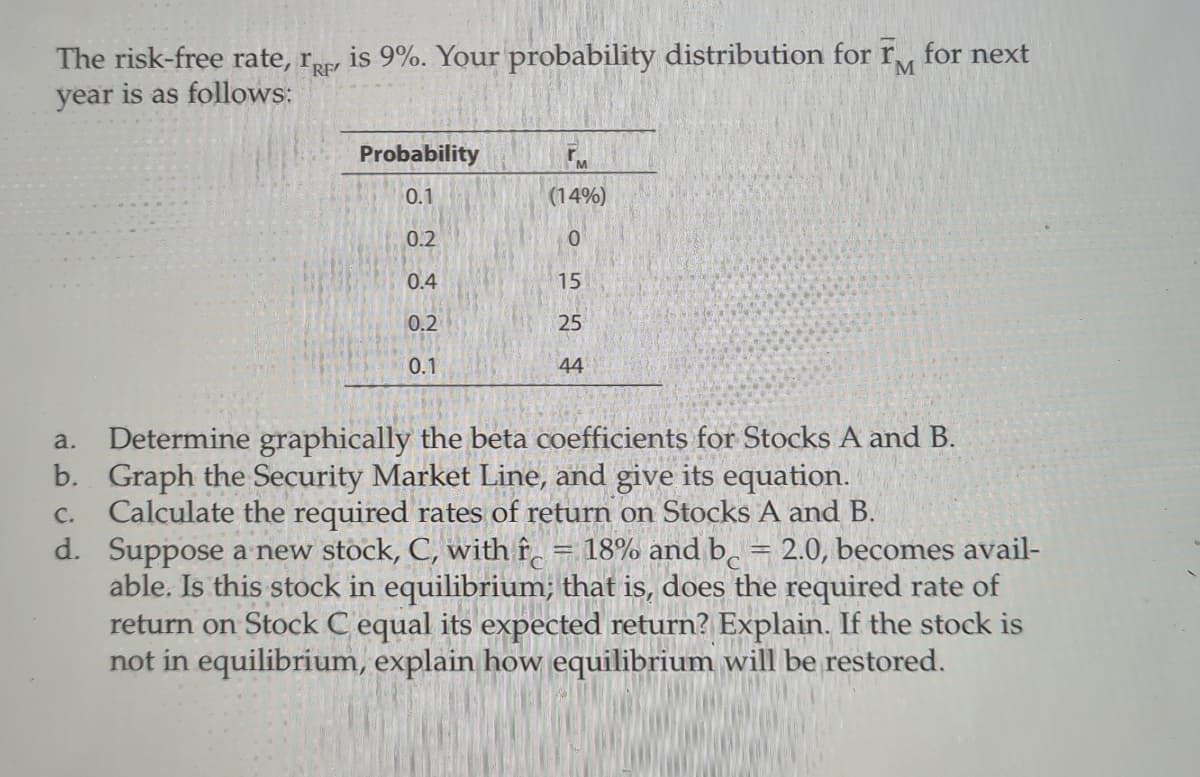 The risk-free rate, r is 9%. Your probability distribution for r, for next
year is as follows:
Probability
0.1
(14%)
0.2
0.4
15
0.2
25
0.1
44
Determine graphically the beta coefficients for Stocks A and B.
b. Graph the Security Market Line, and give its equation.
Calculate the required rates of return on Stocks A and B.
d. Suppose a new stock, C, with î̟ = 18% and b̟ = 2.0, becomes avail-
able. Is this stock in equilibrium; that is, does the required rate of
return on Stock C equal its expected return? Explain. If the stock is
not in equilibrium, explain how equilibrium will be restored.
a.
C.
