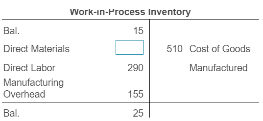 Work-in-Process Inventory
Bal.
Direct Materials
Direct Labor
Manufacturing
Overhead
Bal.
15
290
155
25
510 Cost of Goods
Manufactured