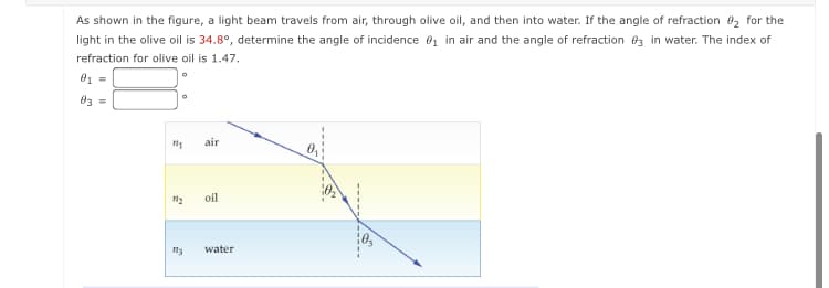 As shown in the figure, a light beam travels from air, through olive oil, and then into water. If the angle of refraction 82 for the
light in the olive oil is 34.8°, determine the angle of incidence e, in air and the angle of refraction e3 in water. The index of
refraction for olive oil is 1.47.
83 =
air
oil
water
