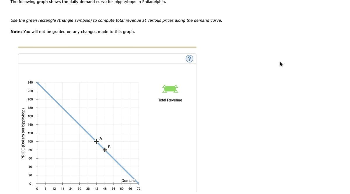 The following graph shows the daily demand curve for bippitybops in Philadelphia.
Use the green rectangle (triangle symbols) to compute total revenue at various prices along the demand curve.
Note: You will not be graded on any changes made to this graph.
PRICE (Dollars per bippitybop)
240
220
200
180
160
140
120
100
80
60
40
20
0
06 12 18
24
30
36
42
A
*
B
48 54
Demand
60
66
72
Total Revenue
?