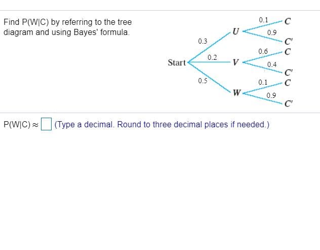 0.1
C
Find P(WIC) by referring to the tree
diagram and using Bayes' formula.
0.9
0.3
C'
0.6
C
0.2
Start
V
0.4
C'
0.5
0.1
W
0.9
C'
P(WIC) =
(Type a decimal. Round to three decimal places if needed.)
