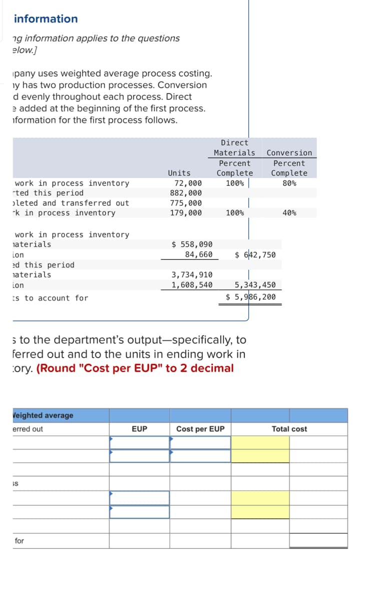 information
ng information applies to the questions
elow.]
pany uses weighted average process costing.
y has two production processes. Conversion
d evenly throughout each process. Direct
e added at the beginning of the first process.
formation for the first process follows.
work in process inventory
ted this period
leted and transferred out
k in process inventory
work in process inventory
materials
Lon
ed this period
materials
Lon
ts to account for
Veighted average
erred out
GS
for
Units
EUP
72,000
882,000
775,000
179,000
$ 558,090
84,660
3,734,910
1,608,540
Direct
Materials Conversion
Percent
Complete
80%
Percent
Complete
100%
s to the department's output-specifically, to
ferred out and to the units in ending work in
ory. (Round "Cost per EUP" to 2 decimal
100%
Cost per EUP
$ 642,750
5,343,450
$ 5,986,200
40%
Total cost