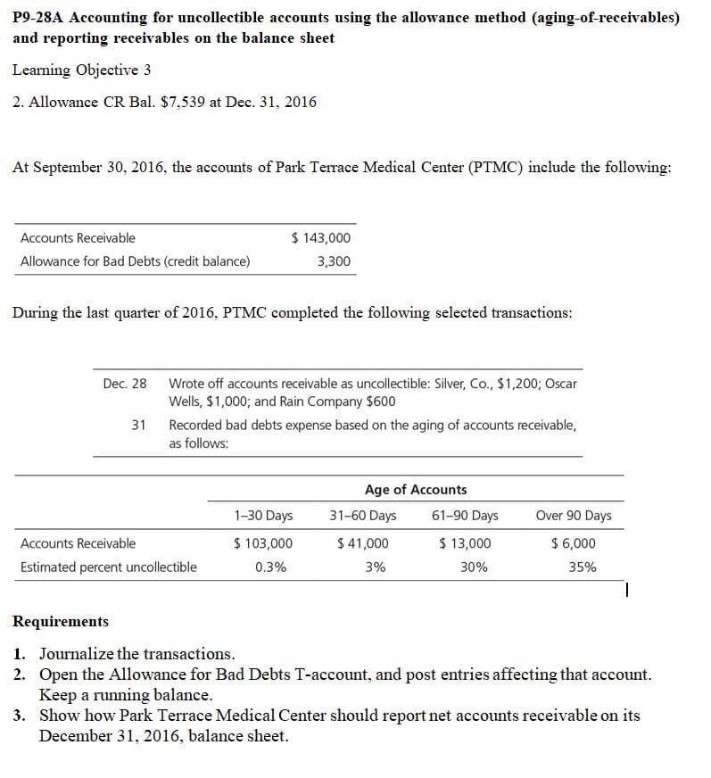 P9-28A Accounting for uncollectible accounts using the allowance method (aging-of-receivables)
and reporting receivables on the balance sheet
Learning Objective 3
2. Allowance CR Bal. $7,539 at Dec. 31, 2016
At September 30, 2016, the accounts of Park Terrace Medical Center (PTMC) include the following:
Accounts Receivable
$ 143,000
Allowance for Bad Debts (credit balance)
3,300
During the last quarter of 2016, PTMC completed the following selected transactions:
Dec. 28 Wrote off accounts receivable as uncollectible: Silver, Co., $1,200; Oscar
Wells, $1,000; and Rain Company $600
31
Recorded bad debts expense based on the aging of accounts receivable,
as follows:
Age of Accounts
1-30 Days
31-60 Days
61-90 Days
Over 90 Days
Accounts Receivable
$ 103,000
$ 41,000
$ 13,000
$ 6,000
Estimated percent uncollectible
0.3%
3%
30%
35%
Requirements
1. Journalize the transactions.
2. Open the Allowance for Bad Debts T-account, and post entries affecting that account.
Keep a running balance.
3. Show how Park Terrace Medical Center should report net accounts receivable on its
December 31, 2016, balance sheet.
