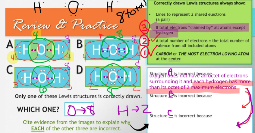 H
Review & Practice
B
HOOOH
HOH
A
C
Hi
D
Stotal
H-CH
HÖ•H
Only one of these Lewis structures is correctly drawn.
WHICH ONE? →
H→2
Cite evidence from the images to explain why
EACH of the other three are incorrect.
Correctly drawn Lewis structures always show:
Lines to represent 2 shared electrons
(a pair)
8 total electrons "claimed by" all atoms except
hydrogen
2A total number of electrons = the total number of
yalence from all included atoms
CARBON or THE MOST ELECTRON LOVING ATOM
at the center.
skygturistesa ctet of electrons
surrounding it and each hydrogen has more
than its octet of 2 maximum electrons
Structure Bis incorrect because
Structure is incorrect because