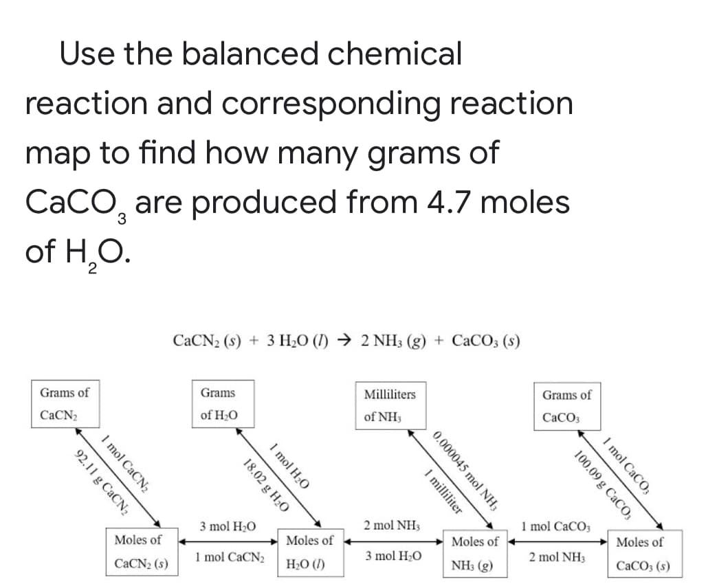 Use the balanced chemical
reaction and corresponding reaction
map to find how many grams of
CaCO, are produced from 4.7 moles
of H,O.
3
CACN2 (s) + 3 H2O (I) → 2 NH3 (g) + CACO3 (s)
Grams of
Grams
Milliliters
Grams of
CACN2
of H2O
of NH3
СаСО
3 mol H,O
2 mol NH3
1 mol CaCO;
Moles of
Moles of
Moles of
Moles of
1 mol CaCN2
3 mol H,O
2 mol NH3
CACN2 (s)
H2O (I)
NH3 (g)
CACO3 (s)
I mol CACO3
100.09 g CaCO3
0.000045 mol NH3
1 milliliter
1 mol H2O
18.02 g H20
I mol CACN2
92.11 g CACN2
