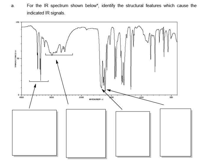 a.
100
VERONIKA TASNAL
4000
For the IR spectrum shown below*, identify the structural features which cause the
indicated IR signals.
3000
2000
NAVENUMBER
NO
1000
500