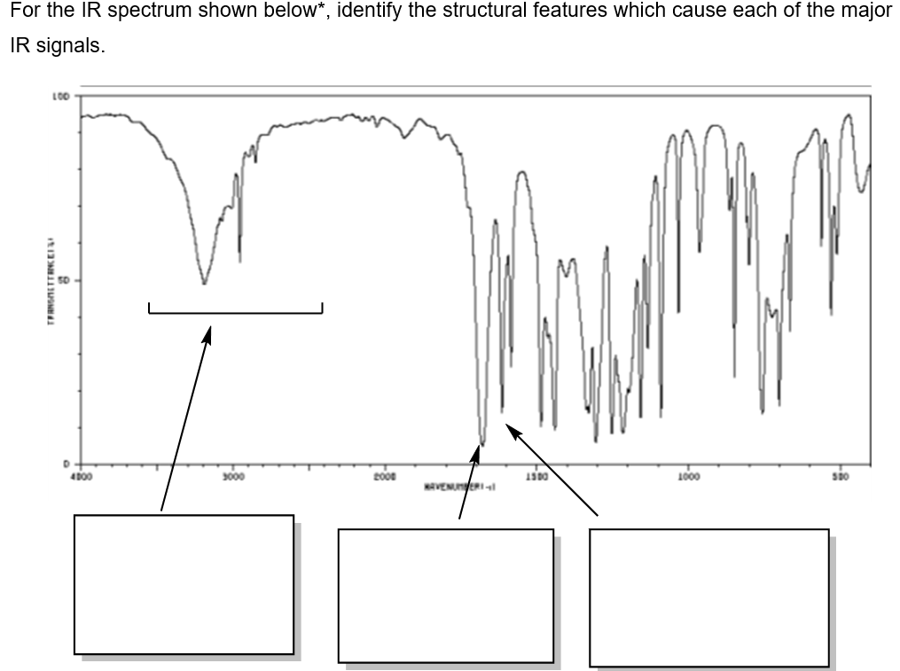 For the IR spectrum shown below*, identify the structural features which cause each of the major
IR signals.
100
D
4000
3000
2000
1500
1000
MAVENUERI