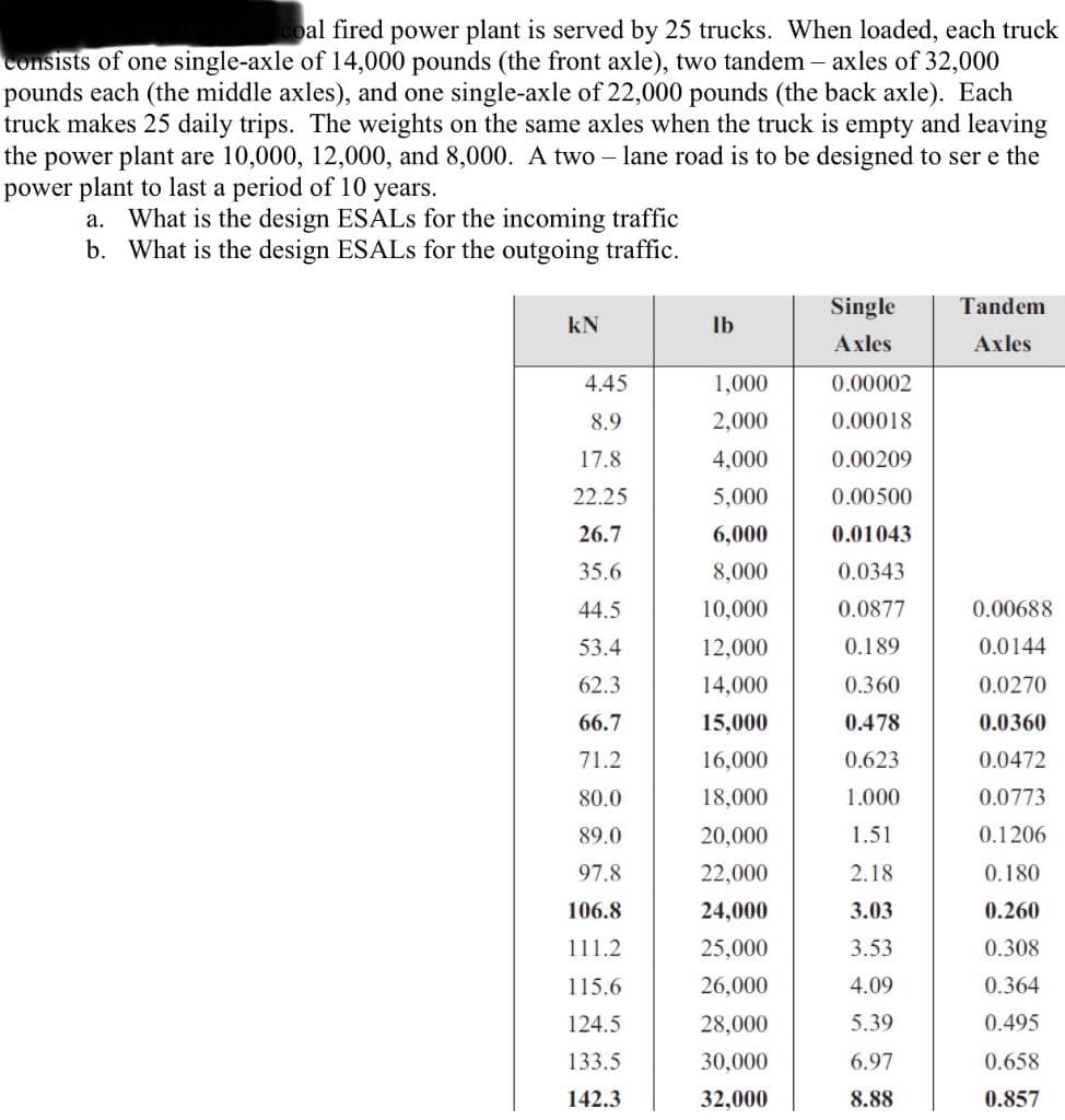 al fired power plant is served by 25 trucks. When loaded, each truck
consists of one single-axle of 14,000 pounds (the front axle), two tandem – axles of 32,000
pounds each (the middle axles), and one single-axle of 22,000 pounds (the back axle). Each
truck makes 25 daily trips. The weights on the same axles when the truck is empty and leaving
the power plant are 10,000, 12,000, and 8,000. A two – lane road is to be designed to ser e the
power plant to last a period of 10 years.
What is the design ESALS for the incoming traffic
b. What is the design ESALS for the outgoing traffic.
а.
Single
Tandem
kN
Ib
Axles
Axles
4.45
1,000
0.00002
8.9
2,000
0.00018
17.8
4,000
0.00209
22.25
5,000
0.00500
26.7
6,000
0.01043
35.6
8,000
0.0343
44.5
10,000
0.0877
0.00688
53.4
12,000
0.189
0.0144
62.3
14,000
0.360
0.0270
66.7
15,000
0.478
0.0360
71.2
16,000
0.623
0.0472
80.0
18,000
1.000
0.0773
89.0
20,000
1.51
0.1206
97.8
22,000
2.18
0.180
106.8
24,000
3.03
0.260
111.2
25,000
3.53
0.308
115.6
26,000
4.09
0.364
124.5
28,000
5.39
0.495
133.5
30,000
6.97
0.658
142.3
32,000
8.88
0.857
