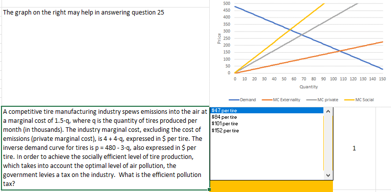 500
450
The graph on the right may help in answering question 25
400
350
300
250
200
150
100
50
O 10 20 30 40 50 60 70 80 90 100 110 120 130 140 150
Quantity
Demand
MC Exter nality
MC private
MC Social
A competitive tire manufacturing industry spews emissions into the air at47 per tire
a marginal cost of 1.5-q, where q is the quantity of tires produced per
month (in thousands). The industry marginal cost, excluding the cost of
emissions (private marginal cost), is 4 + 4•q, expressed in $ per tire. The
inverse demand curve for tires is p = 480 - 3-q, also expressed in $ per
tire. In order to achieve the socially efficient level of tire production,
which takes into account the optimal level of air pollution, the
government levies a tax on the industry. What is the efficient pollution
tax?
$84 per tire
$101 per tire
$152 per tire
Price
