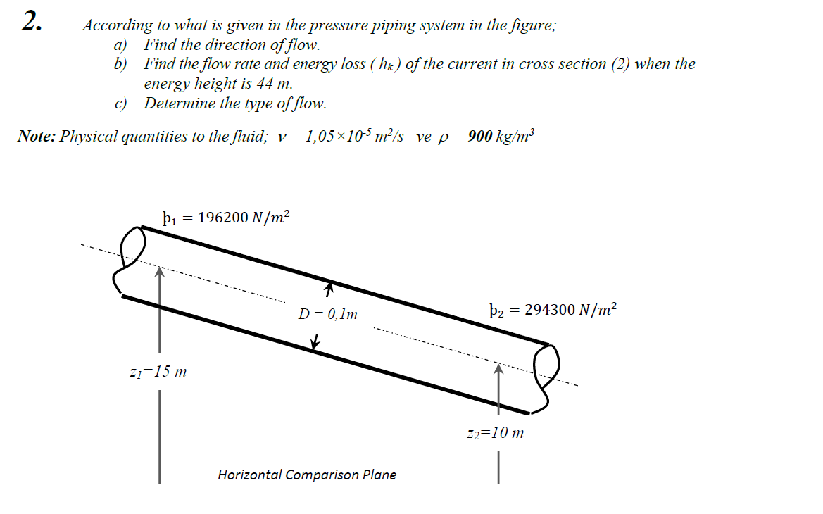 According to what is given in the pressure piping system in the figure;
a) Find the direction of flow.
b) Find the flow rate and energy loss ( hr) of the current in cross section (2) when the
energy height is 44 m.
c) Determine the type of flow.
Note: Physical quantities to the fluid; v= 1,05×105 m²/s ve p = 900 kg/m³
= 196200 N/m²
D = 0,1m
Þ2
= 294300 N/m²
21=15 m
22=10 m
Horizontal Comparison Plane
--.-----.-. ---.-- ---
2.
