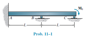 Mo
A
B
-7-
Prob. 11-1
