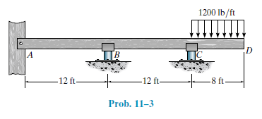 1200 lb/ft
A
[B
8 ft-
-12 ft-
12 ft-
Prob. 11-3
