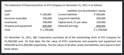 The statement of financial position of XYZ Company on December 31, 2011 is as follows:
Assets
Liabilities and Stockholders' equity
P 300,000
Cash
P 100,000
Current liabilities
Accounts receivable
200,000
Long-term liabilities
500,000
Capital stock, P1 par value
Retained earnings
Inventories
500,000
100,000
Property and equipment
Total
900,000
800,000
P1,700,000
P1,700,000
On December 31, 2011, ABC Corporation purchases all of the outstanding stock of XYZ Company for
P1,500,000 cash. On that date, the fair value of XYZ's inventories and property and equipment are
P450,000 and P1,000,000 respectively. The fair values of all other assets and liabilities were equal to their
book values.
