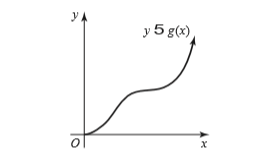 УА
y 5 g(x).
х
