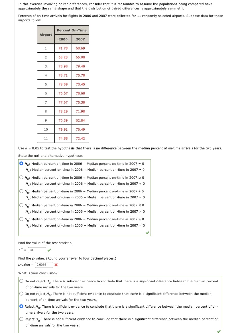 In this exercise involving paired differences, consider that it is reasonable to assume the populations being compared have
approximately the same shape and that the distribution of paired differences is approximately symmetric.
Percents of on-time arrivals for flights in 2006 and 2007 were collected for 11 randomly selected airports. Suppose data for these
airports follow.
Airport
1
2
3
4
5
6
7
9
10
11
Percent On-Time
2006
71.78
68.23
78.98
78.71
78.59
76.67
What is your conclusion?
77.67
75.29
70.39
79.91
74.55
2007
68.69
65.88
79.40
Find the value of the test statistic.
T = 63
✓
75.78
73.45
78.68
75.38
71.98
62.84
76.49
Use a = 0.05 to test the hypothesis that there is no difference between the median percent of on-time arrivals for the two years.
State the null and alternative hypotheses.
72.42
O Ho: Median percent on-time in 2006 - Median percent on-time in 2007 = 0
H₂: Median percent on-time in 2006 - Median percent on-time in 2007 + 0
O Ho: Median percent on-time in 2006 - Median percent on-time in 2007 20
H₂: Median percent on-time in 2006 - Median percent on-time in 2007 < 0
O Ho: Median percent on-time in 2006 - Median percent on-time in 2007 + 0
H: Median percent on-time in 2006 - Median percent on-time in 2007 = 0
O Ho: Median percent on-time in 2006 - Median percent on-time in 2007 ≤0
H₂: Median percent on-time in 2006 - Median percent on-time in 2007 > 0
a
O Ho: Median percent on-time in 2006 - Median percent on-time in 2007>0
H₂: Median percent on-time in 2006 - Median percent on-time in 2007 = 0
Find the p-value. (Round your answer to four decimal places.)
p-value = 0.0075 x
Do not reject Ho. There is sufficient evidence to conclude that there is a significant difference between the median percent
of on-time arrivals for the two years.
O Do not reject Ho. There is not sufficient evidence to conclude that there is a significant difference between the median
percent of on-time arrivals for the two years.
O Reject Ho. There is sufficient evidence to conclude that there is a significant difference between the median percent of on-
time arrivals for the two years.
O Reject Ho. There is not sufficient evidence to conclude that there is a significant difference between the median percent of
on-time arrivals for the two years.