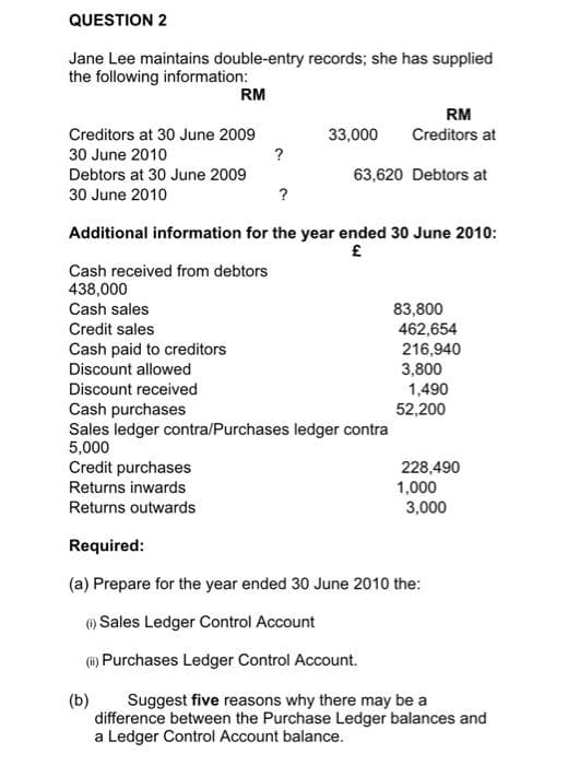 QUESTION 2
Jane Lee maintains double-entry records; she has supplied
the following information:
RM
Creditors at 30 June 2009
30 June 2010
Debtors at 30 June 2009
30 June 2010
Cash received from debtors
438,000
Cash sales
Credit sales
Cash paid to creditors
?
Discount allowed
Discount received
?
Additional information for the year ended 30 June 2010:
£
RM
33,000 Creditors at
63,620 Debtors at
83,800
462,654
216,940
3,800
1,490
52,200
Cash purchases
Sales ledger contra/Purchases ledger contra
5,000
Credit purchases
Returns inwards
Returns outwards
Required:
(a) Prepare for the year ended 30 June 2010 the:
() Sales Ledger Control Account
(ii) Purchases Ledger Control Account.
(b)
Suggest five reasons why there may be a
difference between the Purchase Ledger balances and
a Ledger Control Account balance.
228,490
1,000
3,000