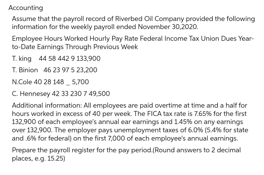 Accounting
Assume that the payroll record of Riverbed Oil Company provided the following
information for the weekly payroll ended November 30,2020.
Employee Hours Worked Hourly Pay Rate Federal Income Tax Union Dues Year-
to-Date Earnings Through Previous Week
T. king 44 58 442 9 133,900
T. Binion 46 23 97 5 23,200
N.Cole 40 28 148 5,700
C. Hennesey 42 33 230 7 49,500
Additional information: All employees are paid overtime at time and a half for
hours worked in excess of 40 per week. The FICA tax rate is 7.65% for the first
132,900 of each employee's annual ear earnings and 1.45% on any earnings
over 132,900. The employer pays unemployment taxes of 6.0% (5.4% for state
and .6% for federal) on the first 7,000 of each employee's annual earnings.
Prepare the payroll register for the pay period.(Round answers to 2 decimal
places, e.g. 15.25)