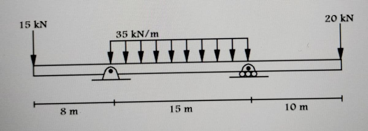 15 kN
8 m
35 kN/m
H
15 m
B
10 m
20 kN