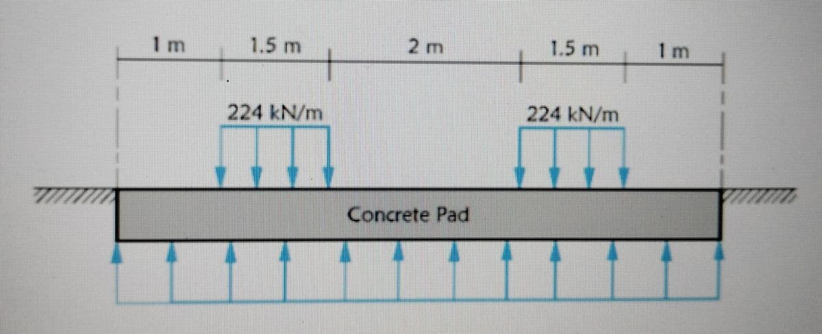 1 m
1.5 m
224 kN/m
2 m
Concrete Pad
1.5 m
224 kN/m
1
Im