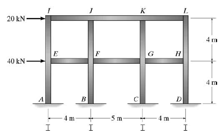 K
L
20 kN-
4 m
F
G H
E
40 kN –
4 m
B
C
D
A
4 m
5 m
- 4 m
